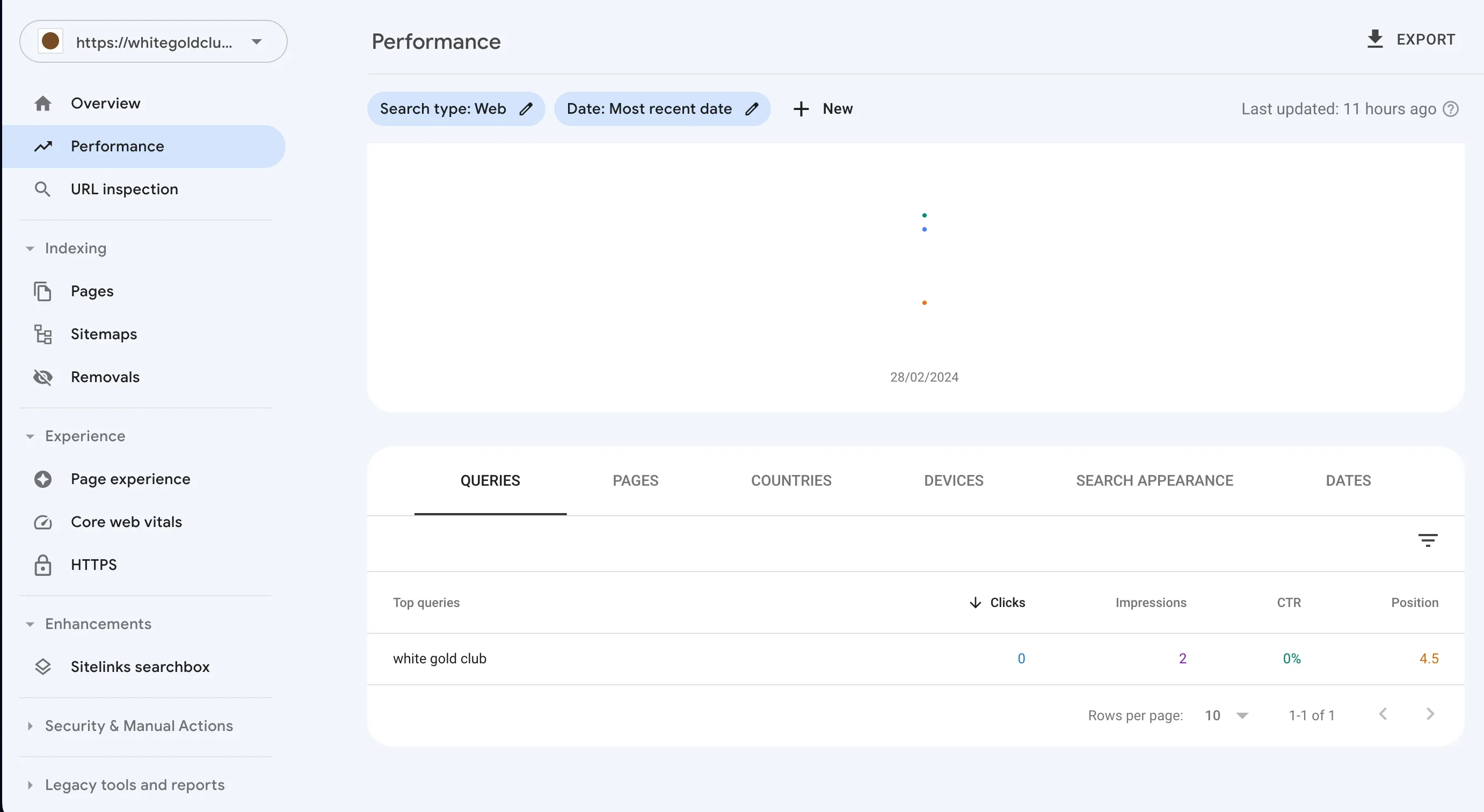 Search Console — брендовий запит white gold club